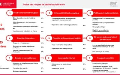 Création d’un indice de risque de désindustrialisation