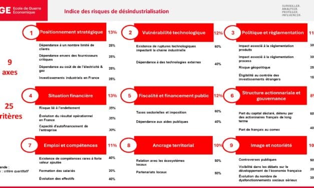 Création d’un indice de risque de désindustrialisation