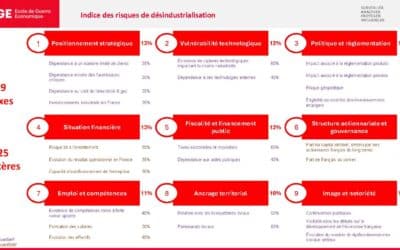 Création d’un indice de risque de désindustrialisation