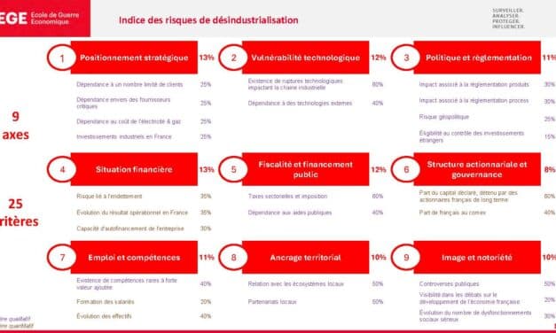 Création d’un indice de risque de désindustrialisation