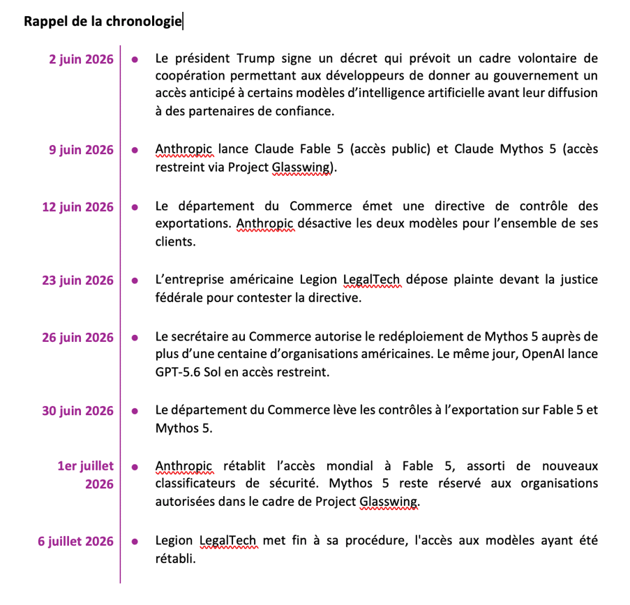 chronologie des sanctions contre Fable5